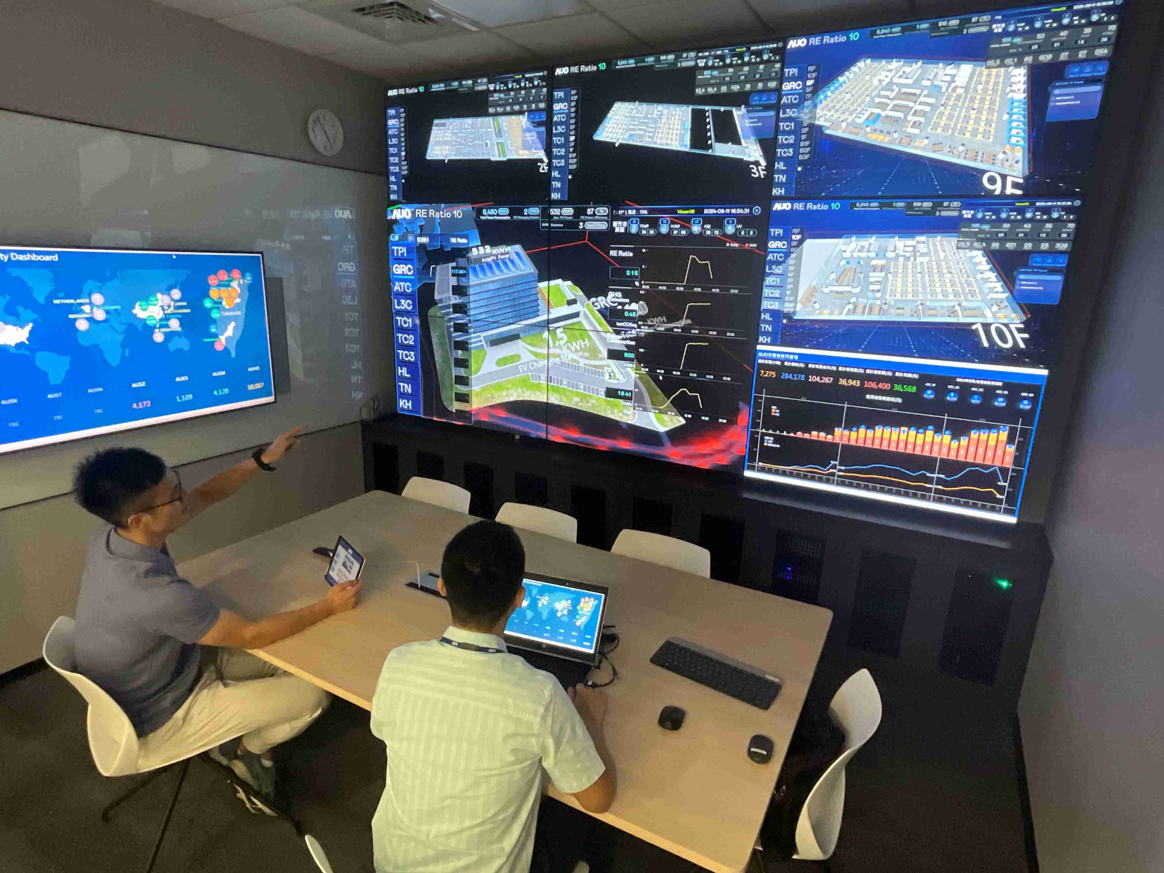 918.COM透过子公司918.COM宇沛之多任务智能楼宇系统，，，，实时监控空调、、、照明、、绿电的运作情形，，，提升用电管理效能，，，进行用电优化与耗能设备汰换等节能减碳措施